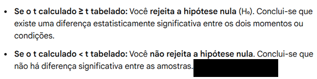 Interpretação do teste t