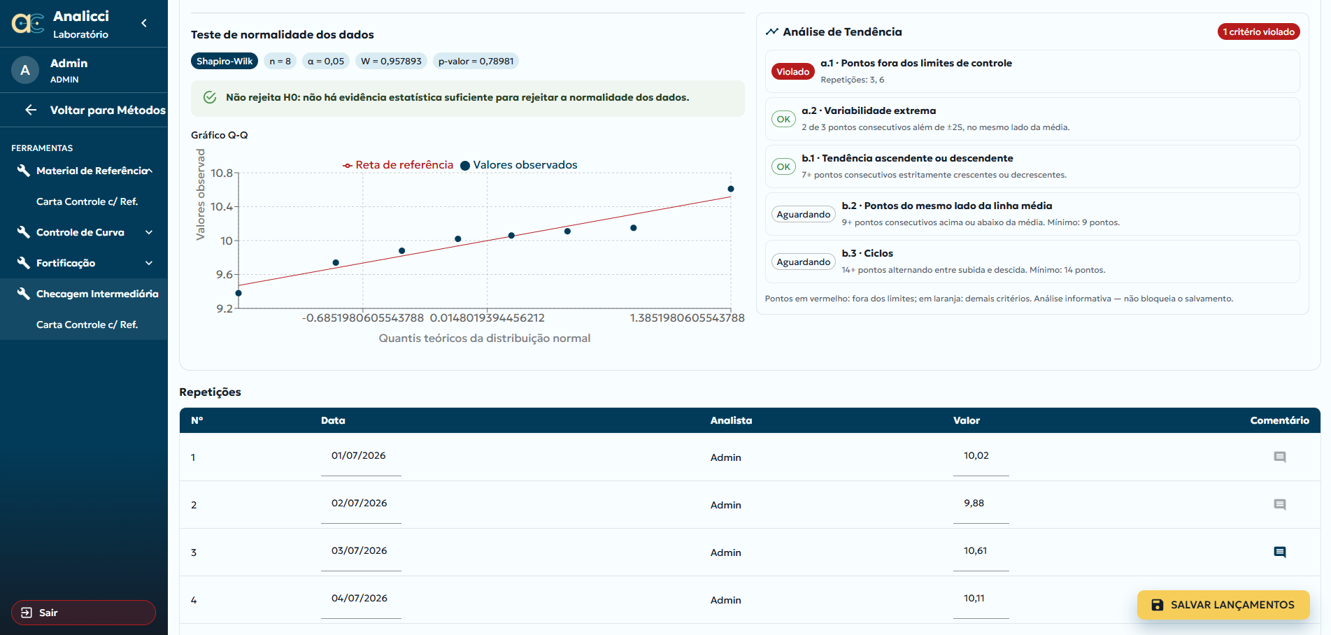 Checagem Intermediária - Carta Controle com valores de referência: testes estatísticos e repetições