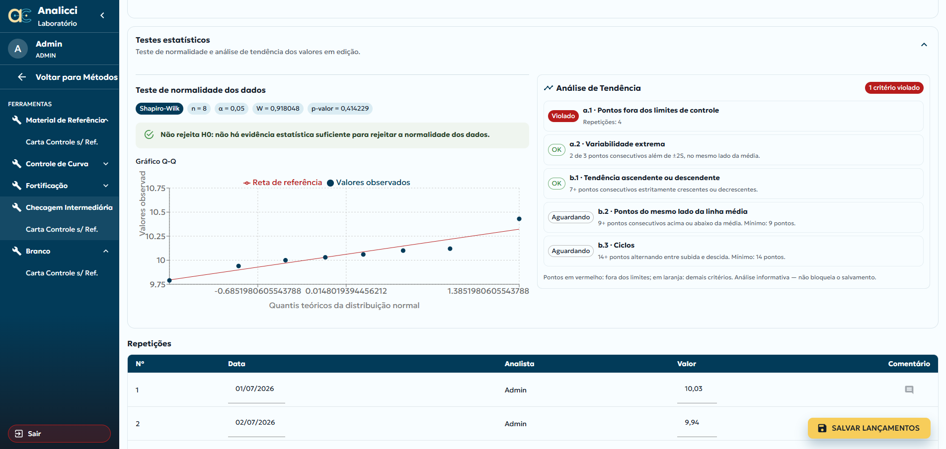 Checagem Intermediária - Carta Controle sem valores de referência: testes estatísticos e repetições