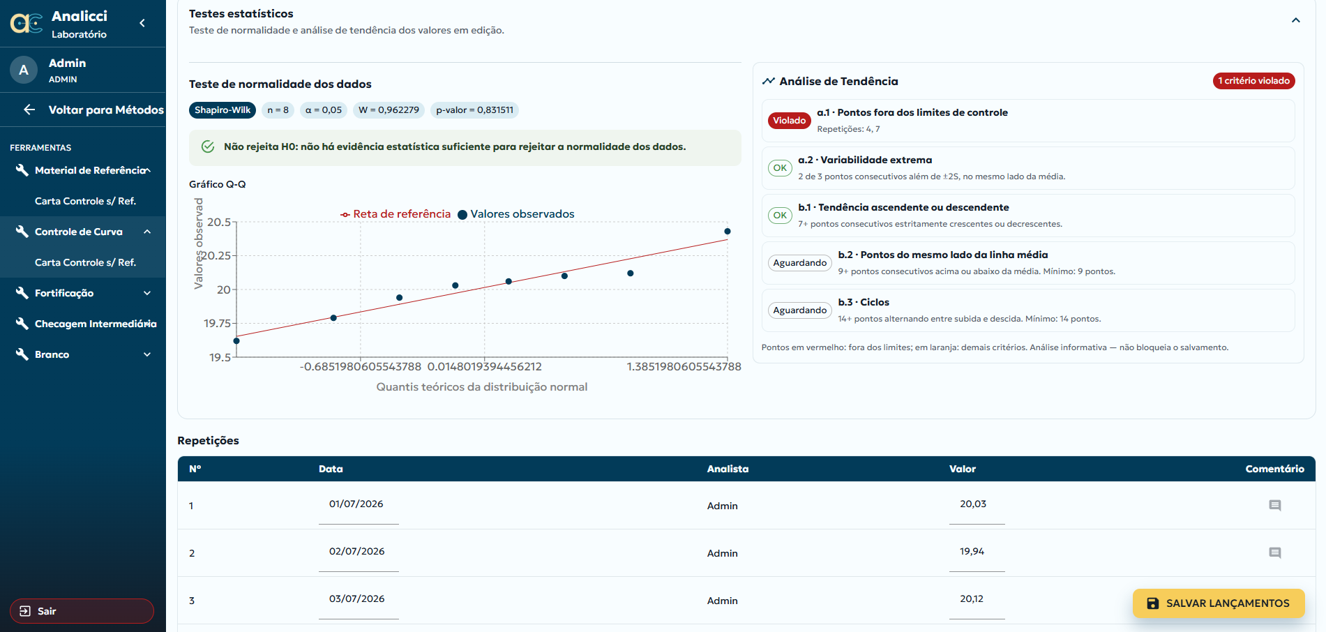Controle de Curva - Carta Controle sem valores de referência: testes estatísticos e repetições
