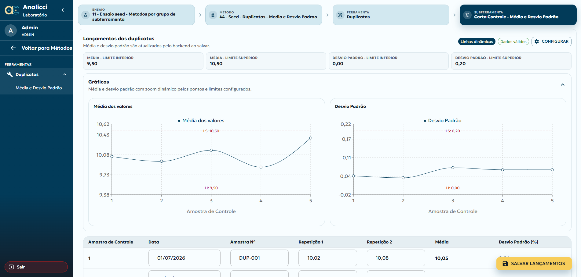 Duplicatas - Média e Desvio Padrão: limites, gráficos e lançamentos