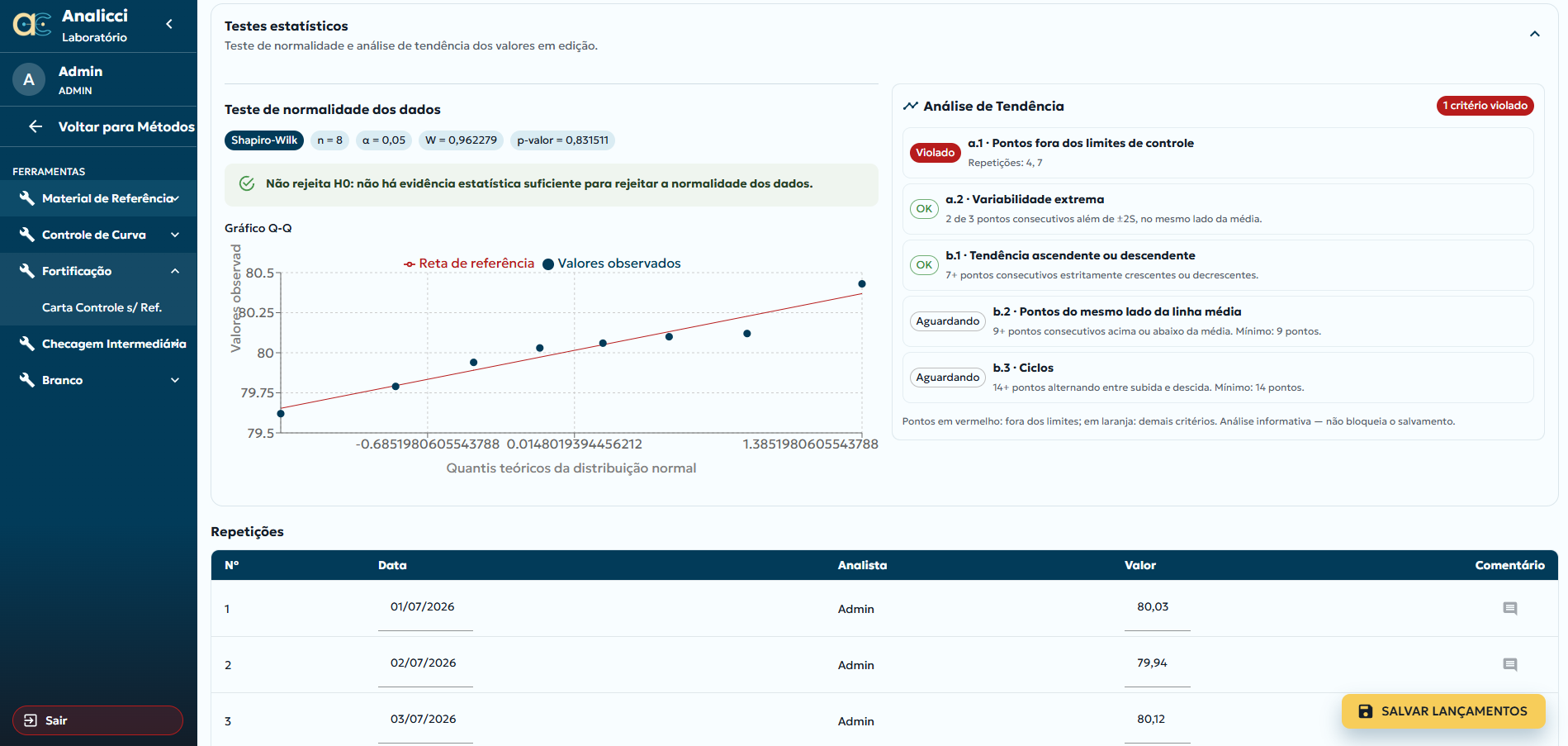 Fortificação - Carta Controle sem valores de referência: testes estatísticos e repetições