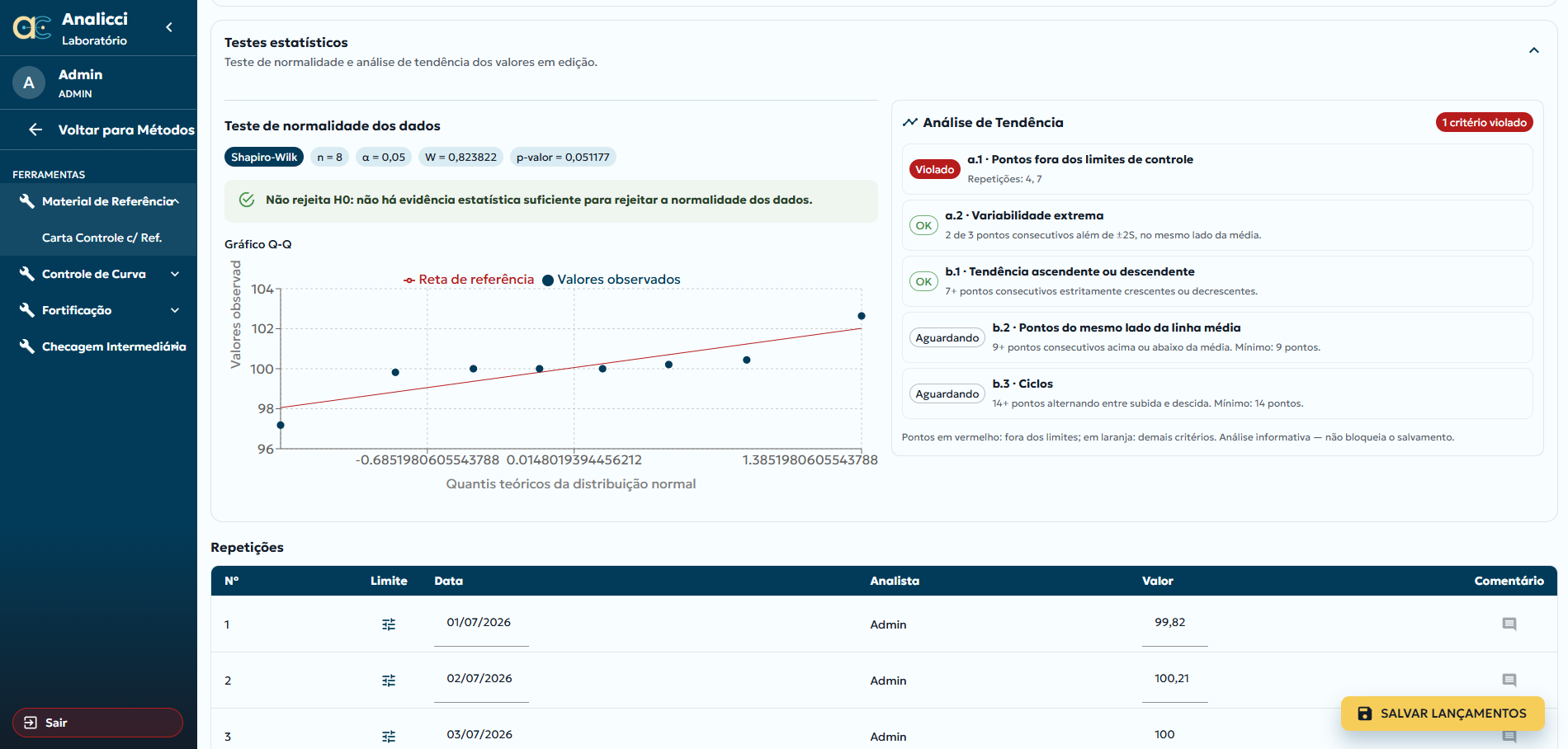 Material Referência - Carta Controle com valores de referência: testes estatísticos e repetições