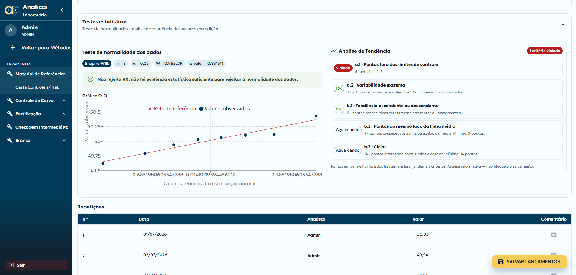 Material Referência - Carta Controle sem valores de referência: testes estatísticos e repetições