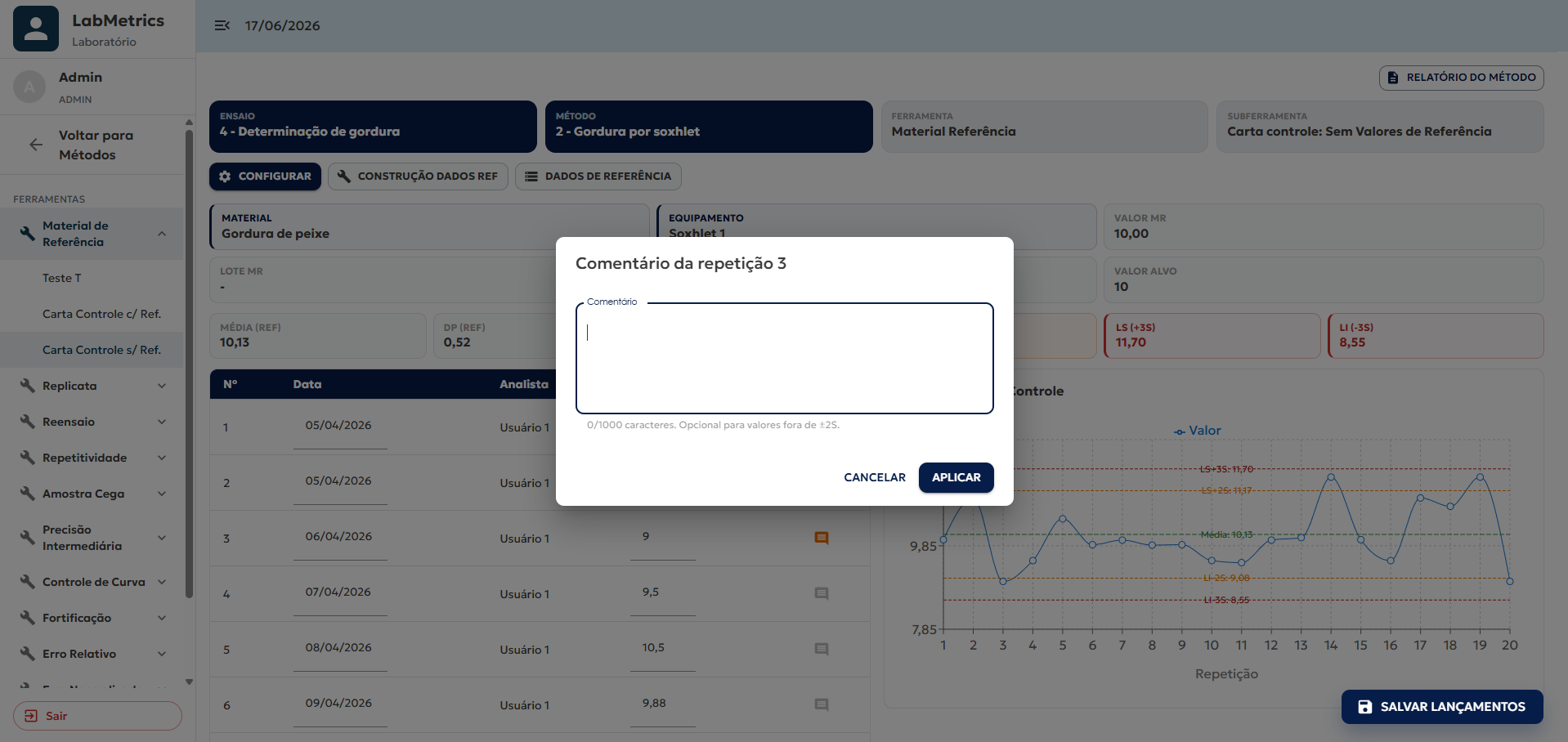 Material Referência - Carta Controle sem valores de referência: comentário da repetição